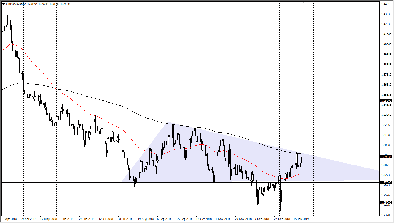 previsioni GBP/USD previsioni GBP/USD